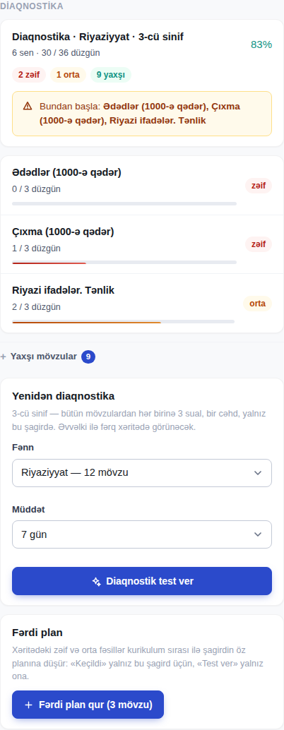 Diaqnostika kartı — mövzu xəritəsi