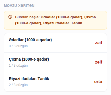 Şagirdin mövzu xəritəsi